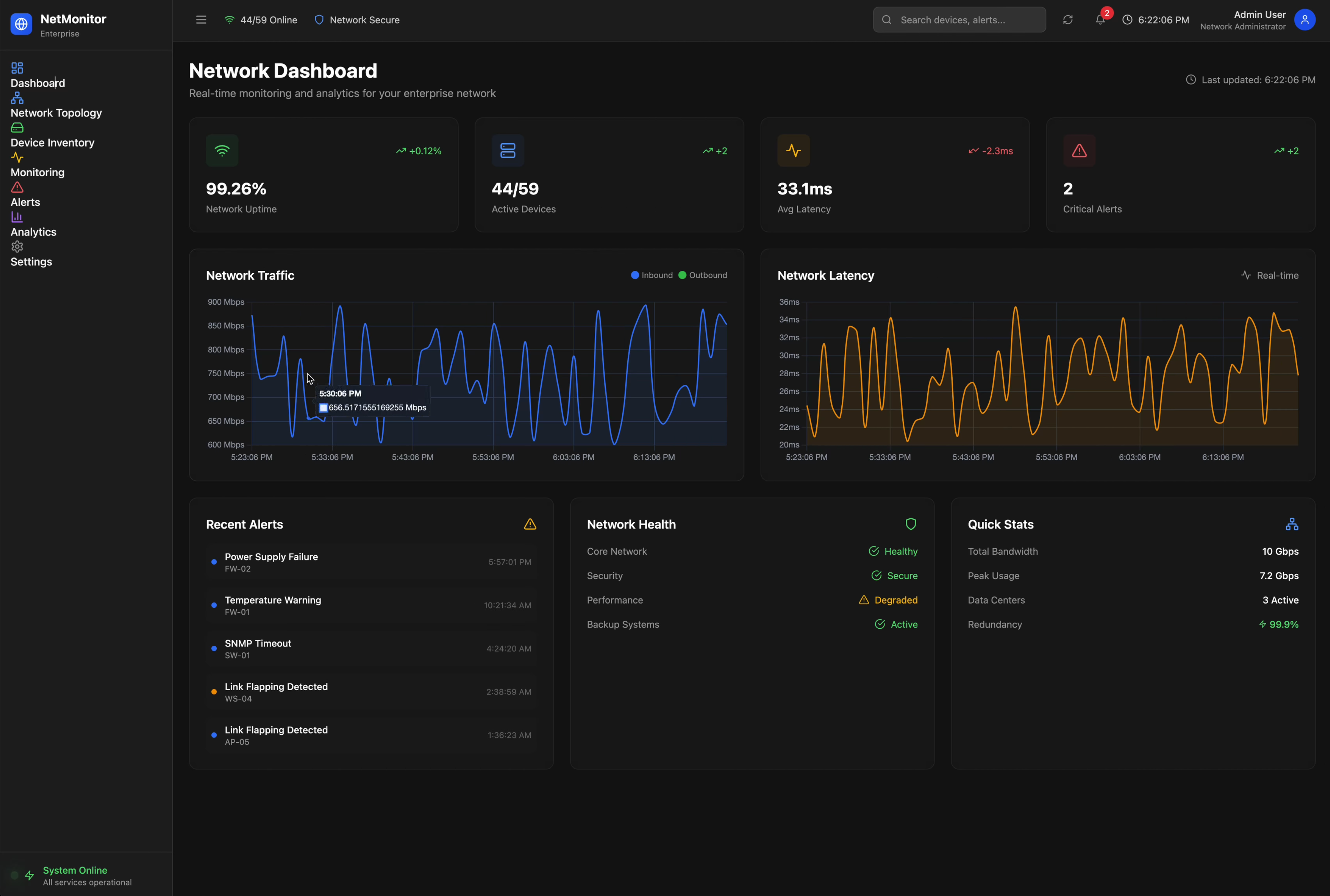 Enterprise Network Monitoring Dashboard